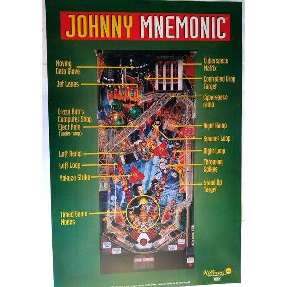 Johnny Mnemonic Keanu Reeves Pinball Game Wall POSTER 1995 Original 36" x 24" - Picture 3 of 3
